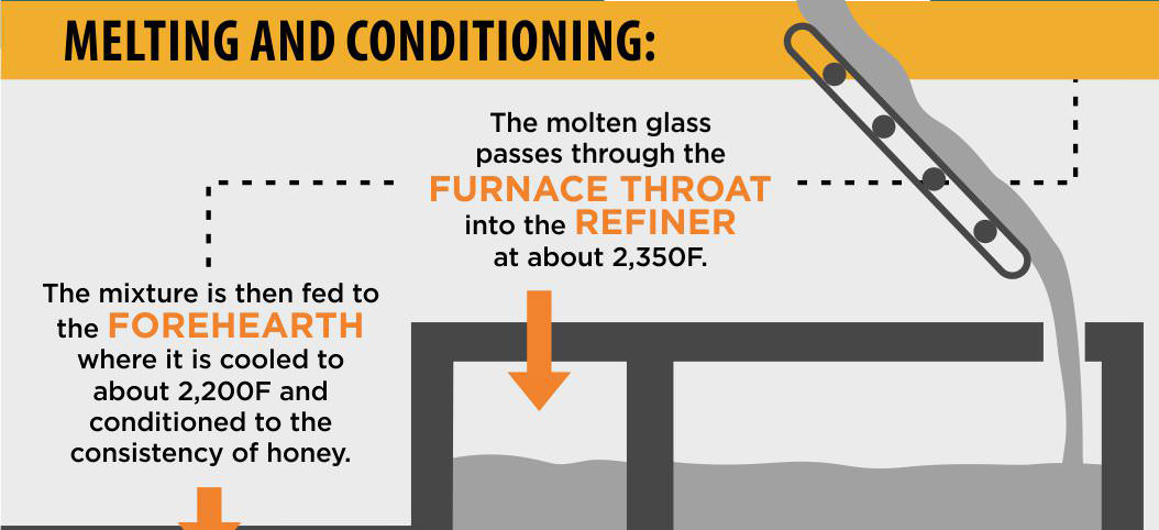 metling and conditioning
