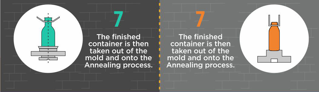 Container forming step 7