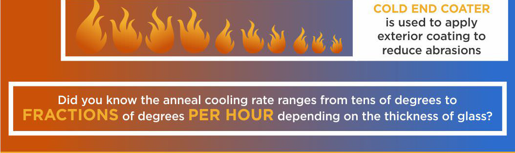 Controlled cooling reduce internal stress