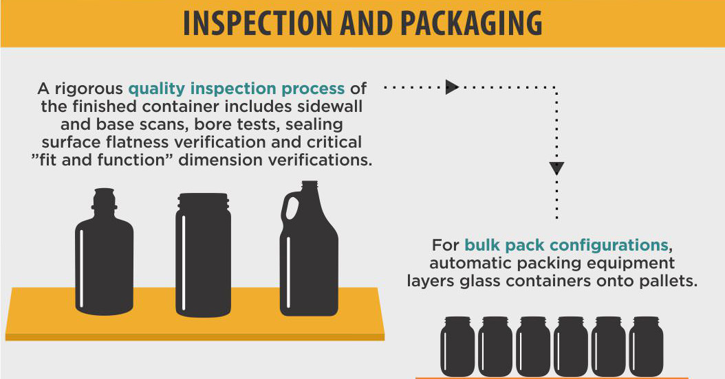 Inspection and Packaging