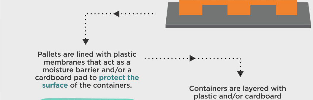 Palletizing glass
