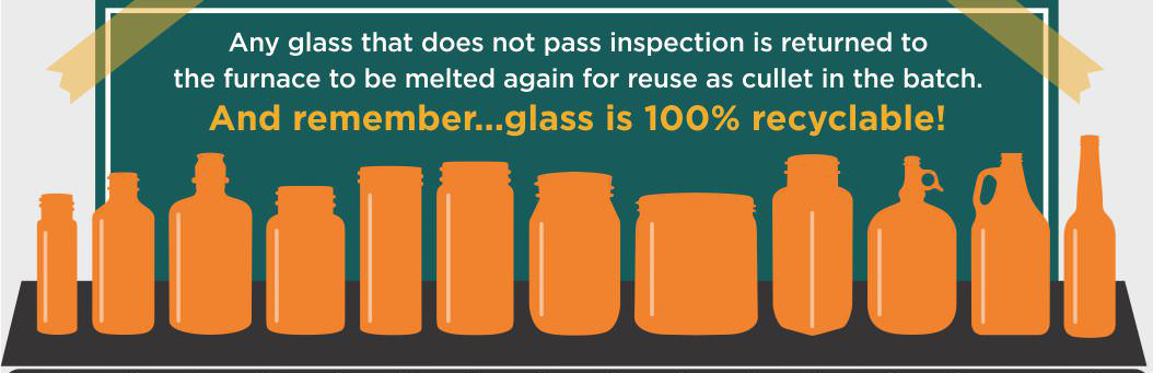 Glass is 100% recyclable
