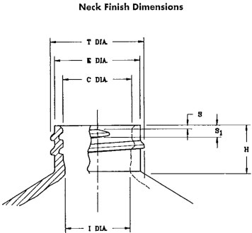 Neck Dimensions