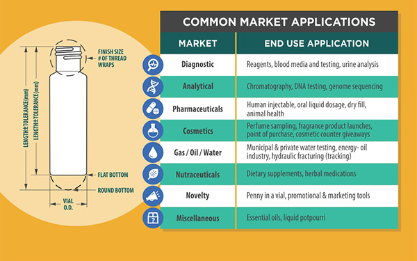 Common Market Application Chart