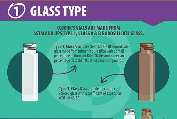 1. Glass Type