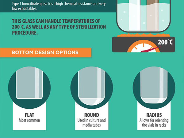 Bottom Design Options