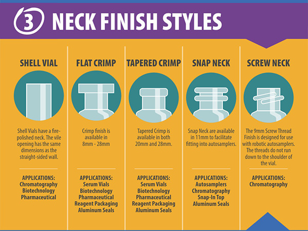 3. Neck Finish Styles