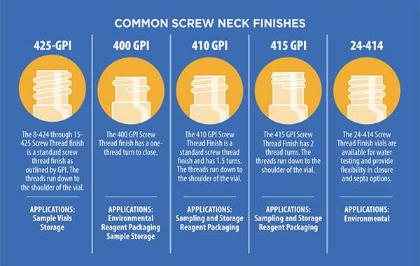 Common Screw Neck Finishes
