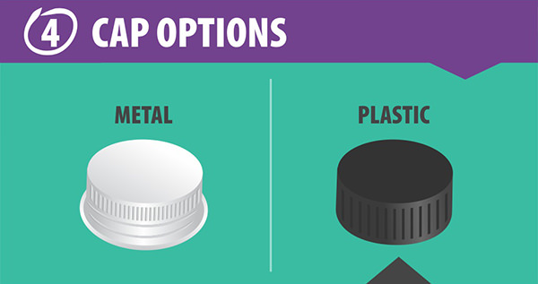 4. Cap Options