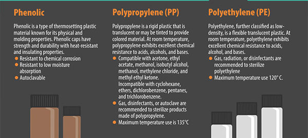 Phenolic, PP, or PE