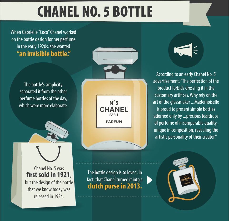 Canel No. 5 Bottle