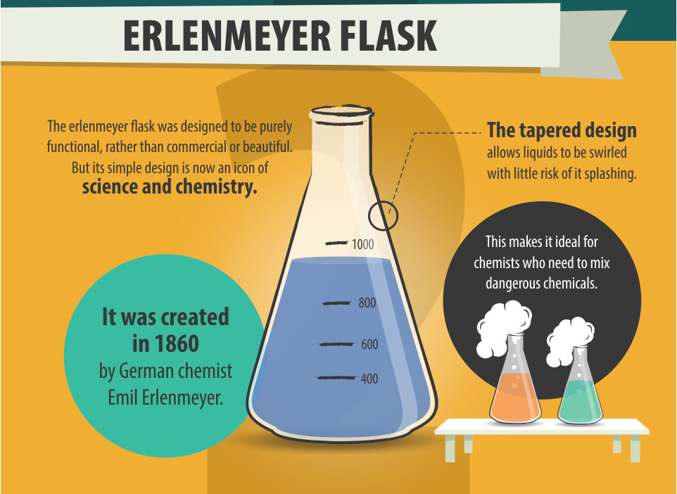 Erlenmeyer Flask