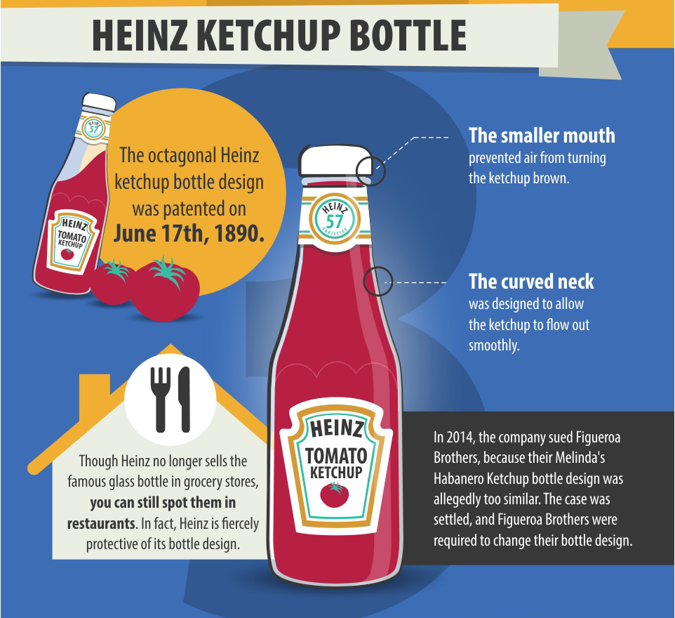Heinz Ketchup Bottle
