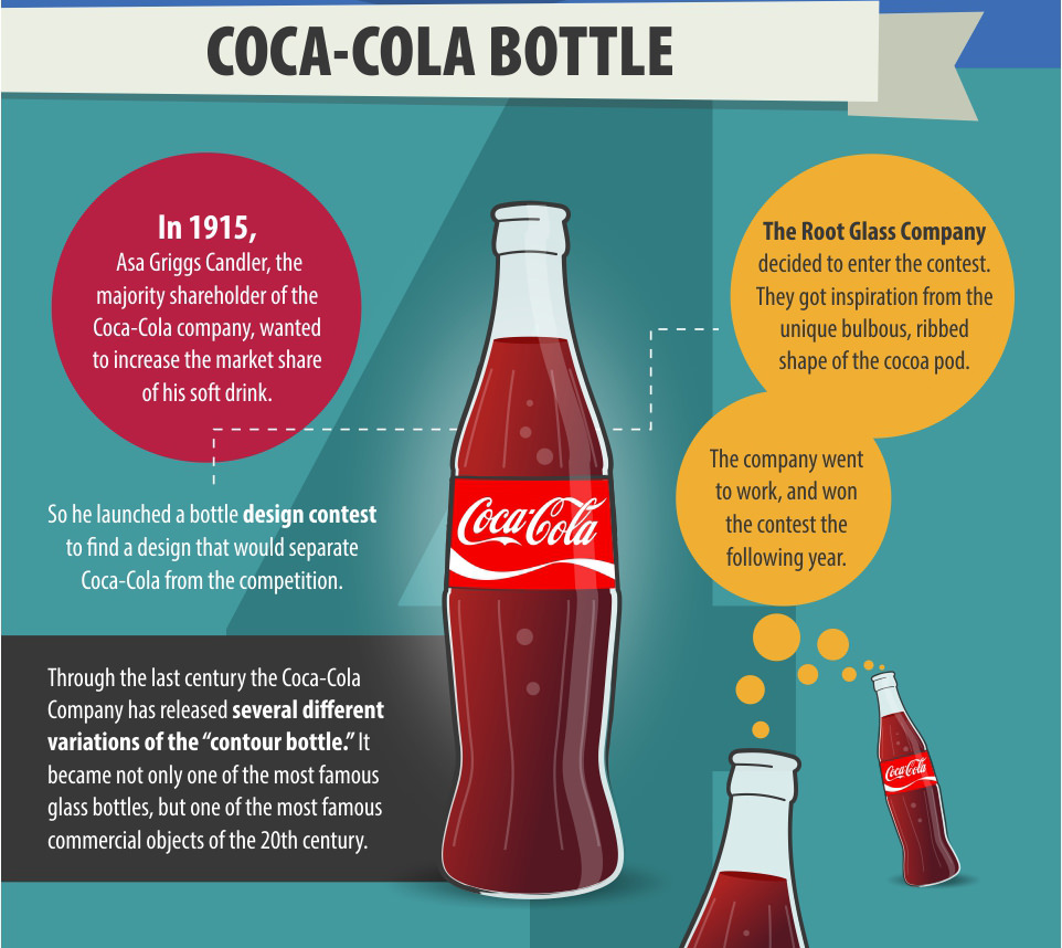 Coca-Cola Bottle