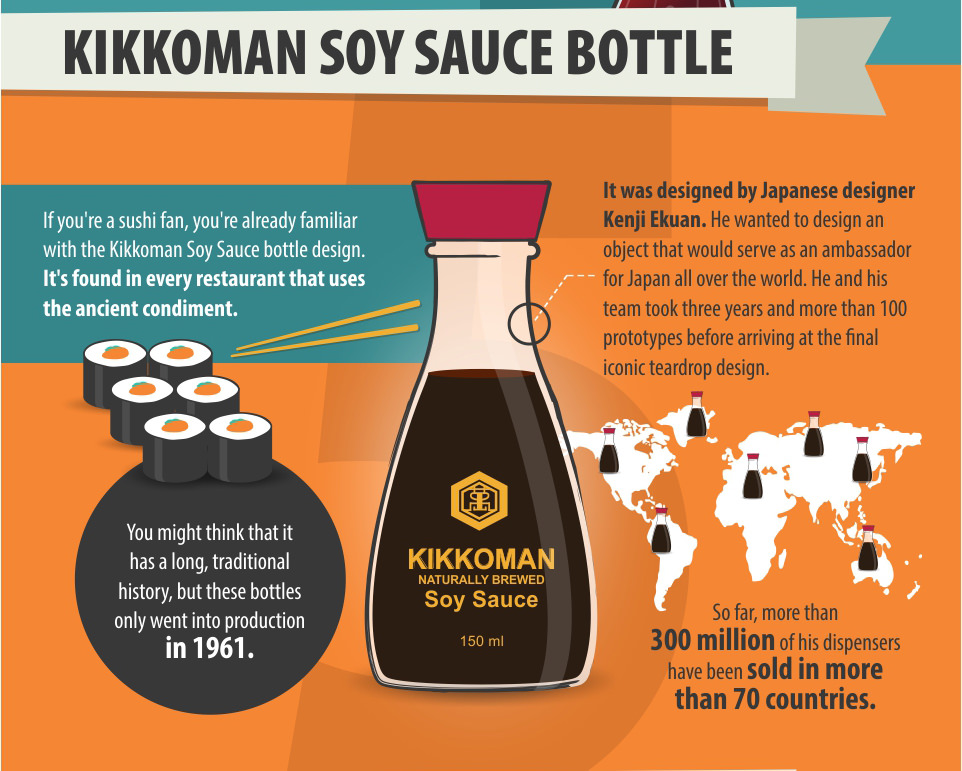 Kikkoman Soy Sauce Bottle