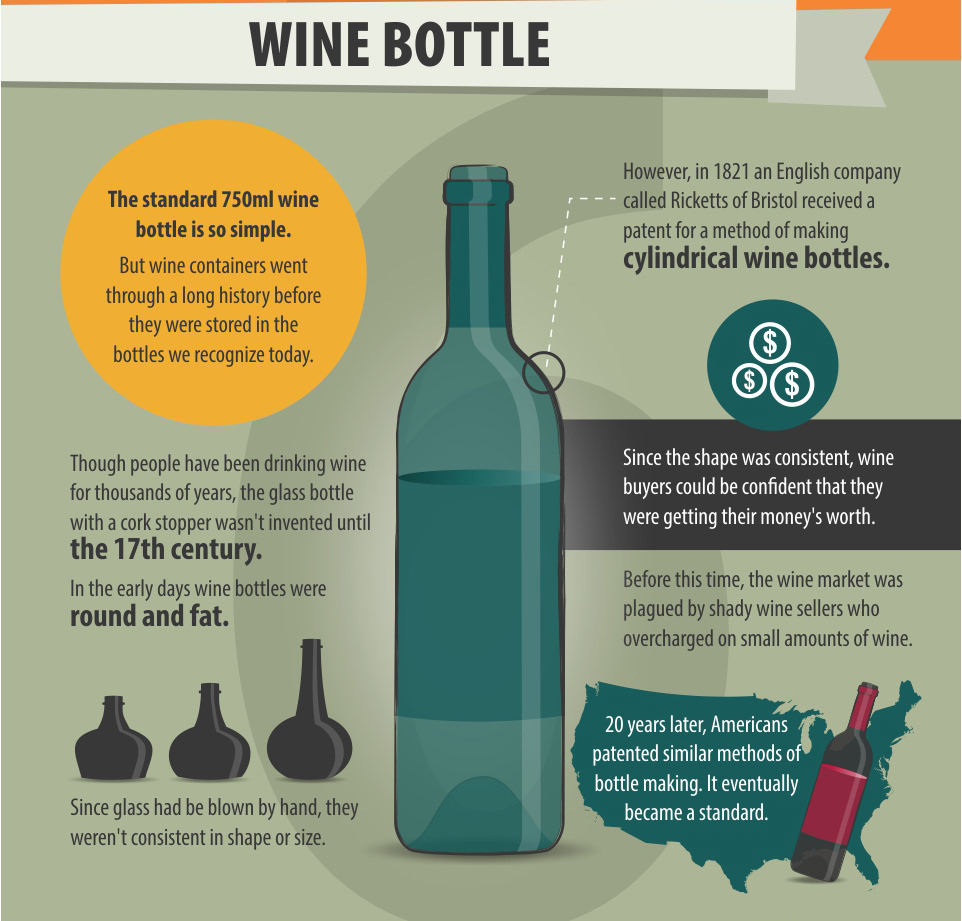 Wine Bottle