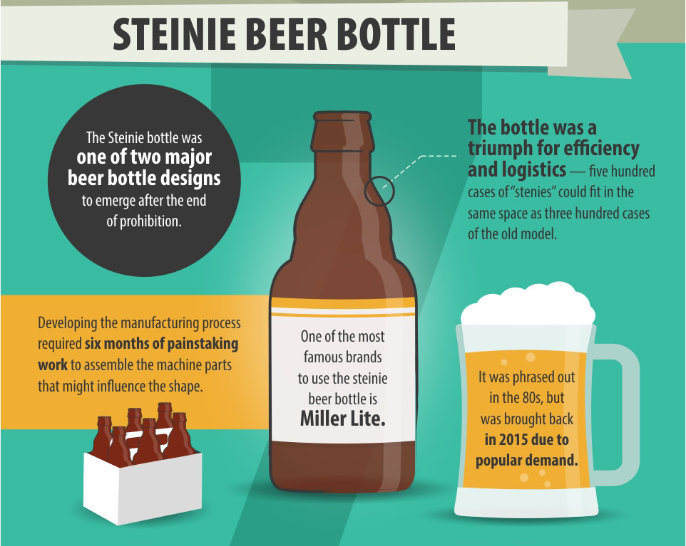 Steinie Beer Bottle