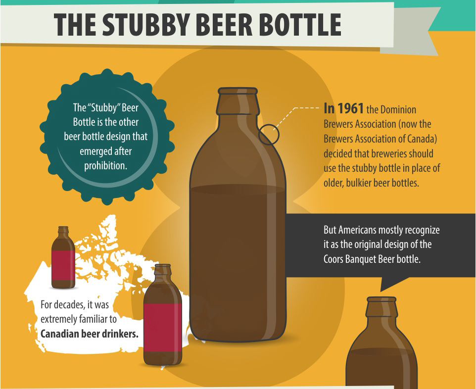 The Stubby Beer Bottle