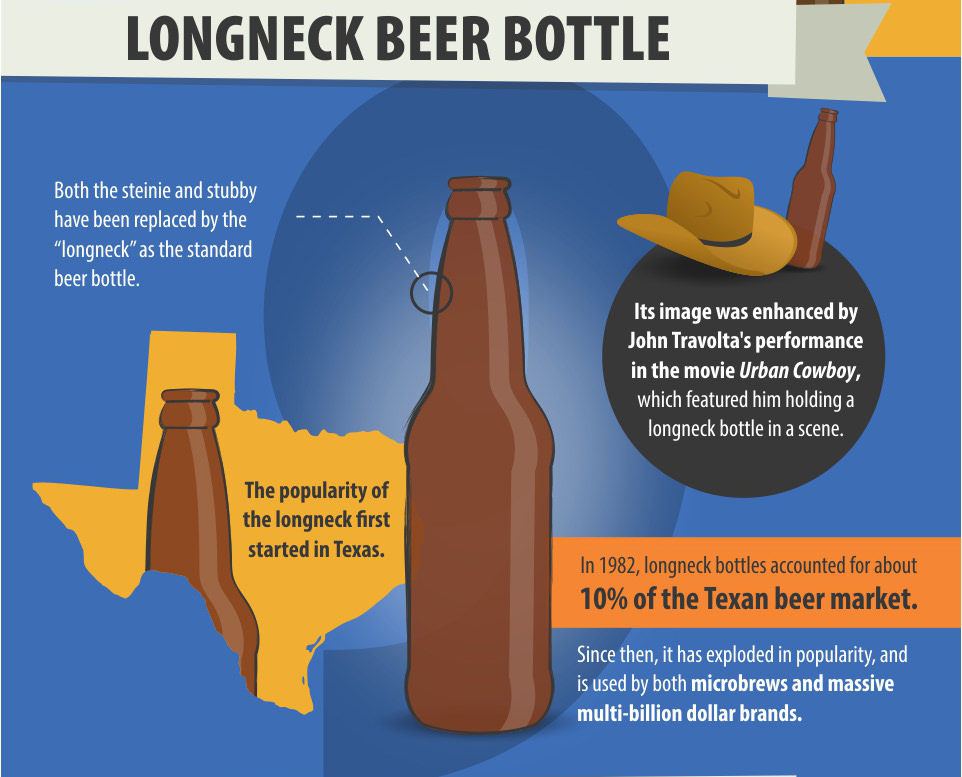 Longneck Beer Bottle