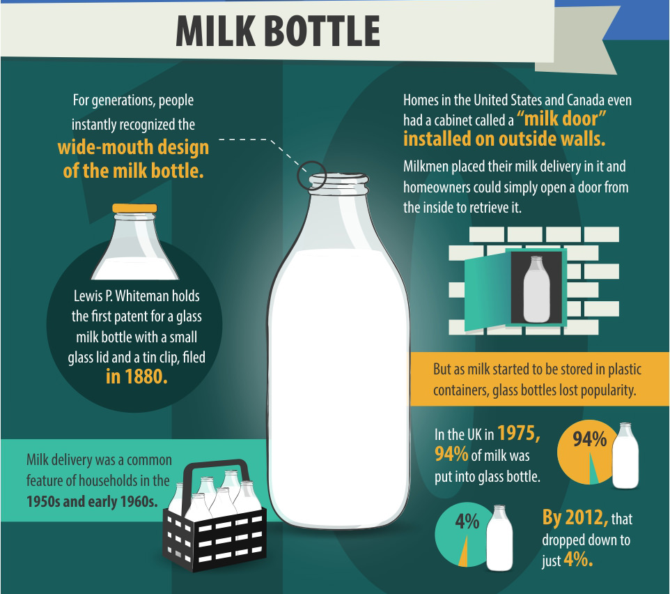 Milk Bottle