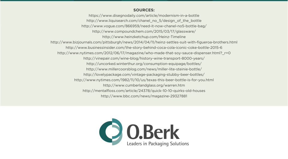 Source and O.Berk